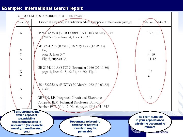 Example: international search report Symbols indicating which aspect of patentability the document cited is