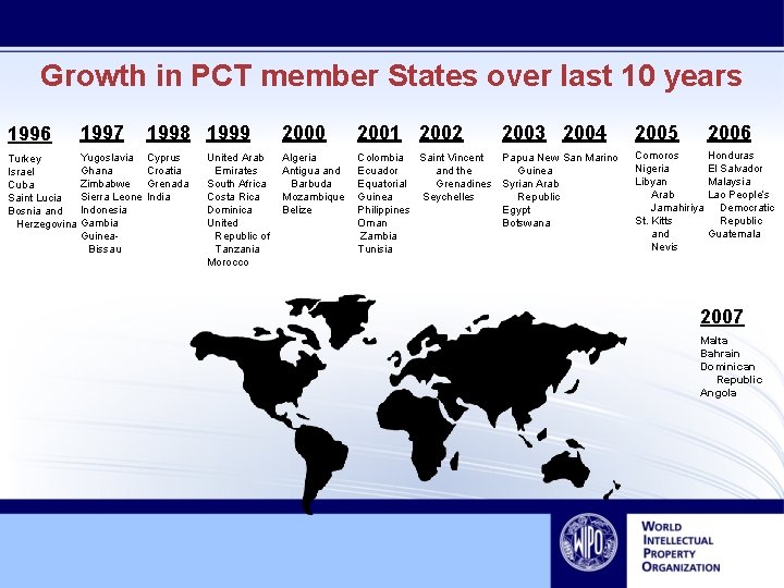Growth in PCT member States over last 10 years 1996 1997 Yugoslavia Turkey Ghana