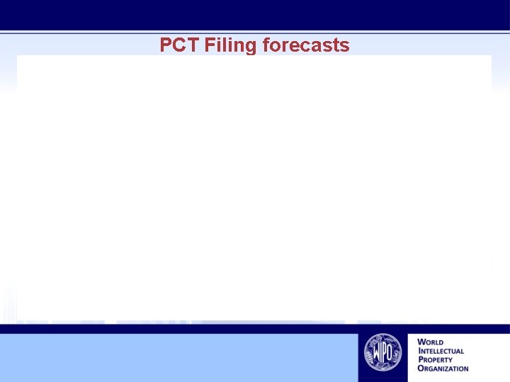 PCT Filing forecasts 