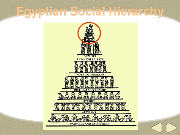 Egyptian Social Hierarchy 