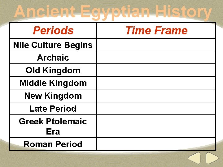 Ancient Egyptian History Periods Nile Culture Begins Archaic Old Kingdom Middle Kingdom New Kingdom