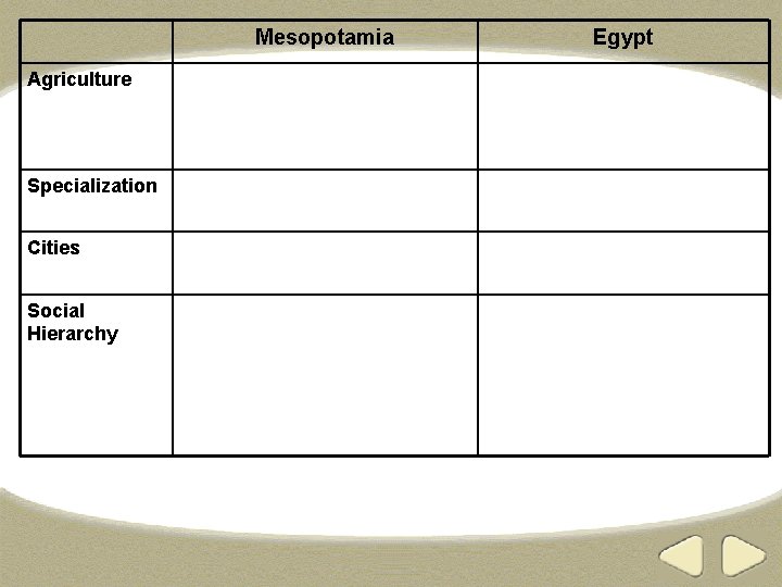 Mesopotamia Agriculture Specialization Cities Social Hierarchy Egypt 
