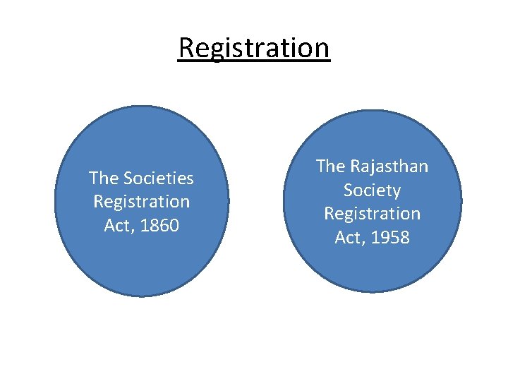 Registration The Societies Registration Act, 1860 The Rajasthan Society Registration Act, 1958 