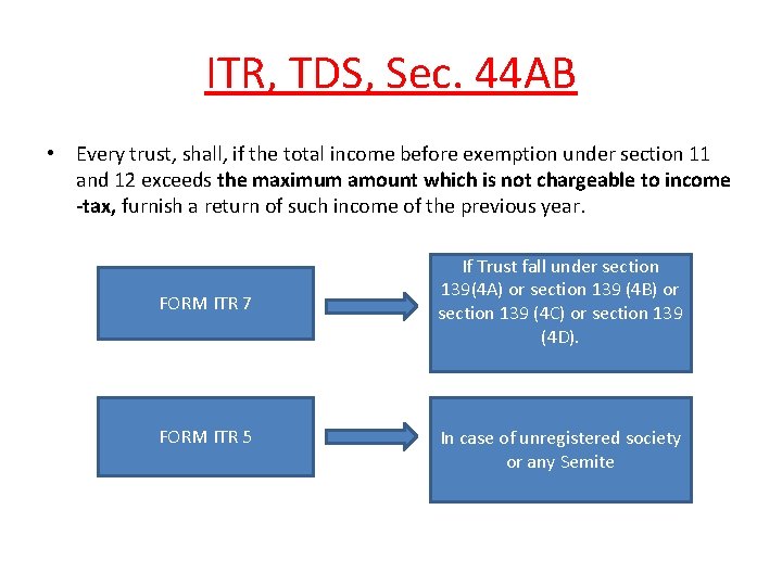 ITR, TDS, Sec. 44 AB • Every trust, shall, if the total income before