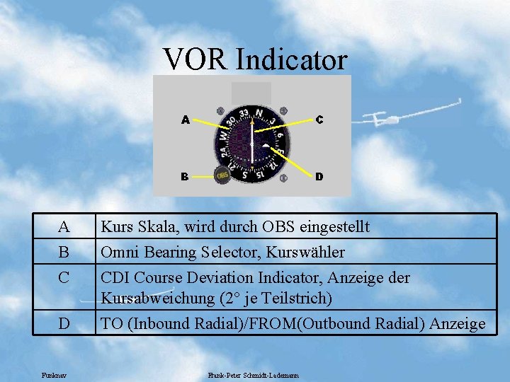 VOR Indicator A B C Kurs Skala, wird durch OBS eingestellt Omni Bearing Selector,