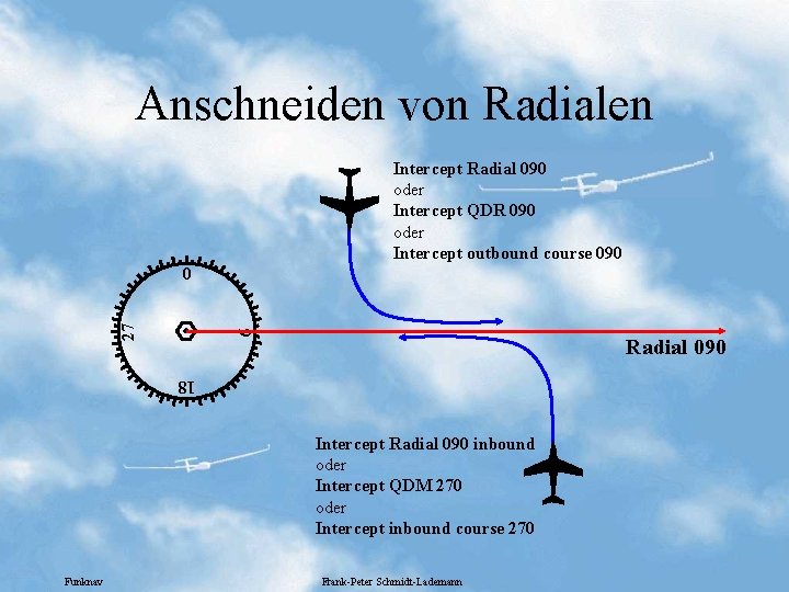 Anschneiden von Radialen Intercept Radial 090 oder Intercept QDR 090 oder Intercept outbound course