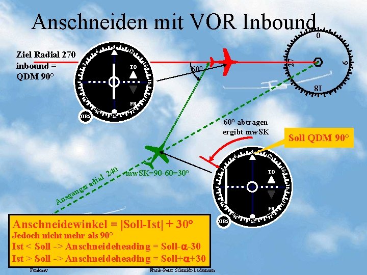 Anschneiden mit VOR Inbound 0 TO 27 12 60° 18 18 0 9 3