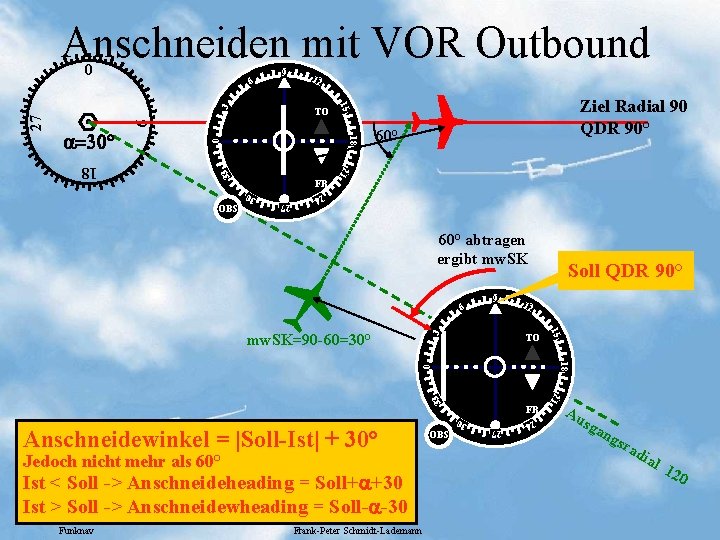 Anschneiden mit VOR Outbound 0 9 TO 9 0 18 60° 33 21 FR