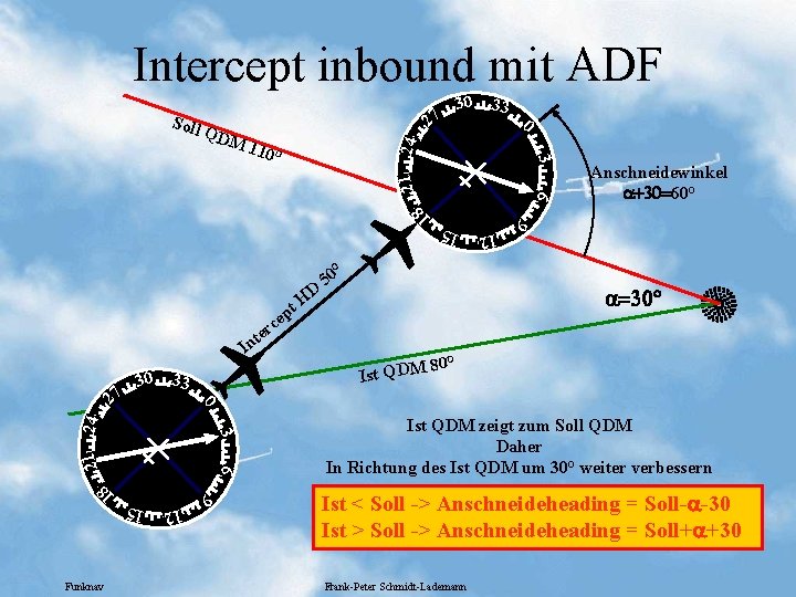 Intercept inbound mit ADF 24 110° 3 21 DM 0 Soll Q 30 33