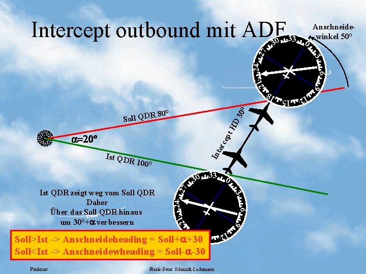 Intercept outbound mit ADF 33 0 3 24 2 7 30 9 21 6