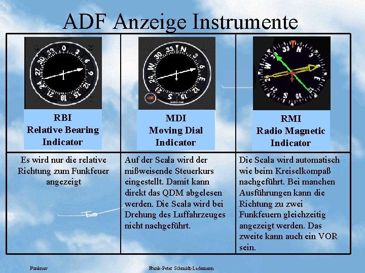 ADF Anzeige Instrumente RBI Relative Bearing Indicator MDI Moving Dial Indicator RMI Radio Magnetic