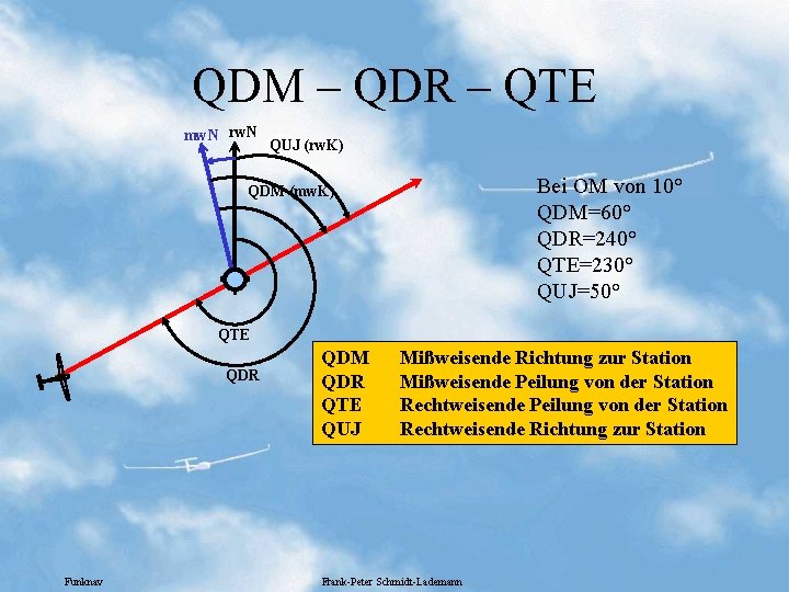 QDM – QDR – QTE mw. N rw. N QUJ (rw. K) Bei OM