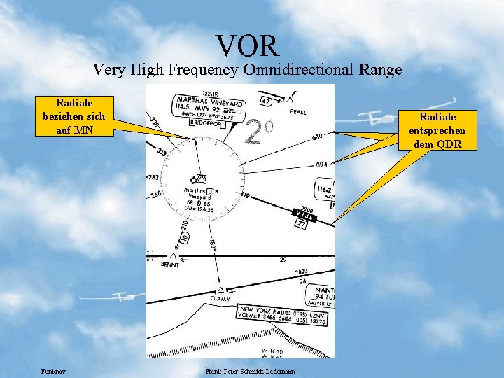 VOR Very High Frequency Omnidirectional Range Radiale beziehen sich auf MN Funknav Radiale beziehen