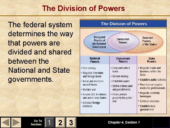 The Division of Powers The federal system determines the way that powers are divided