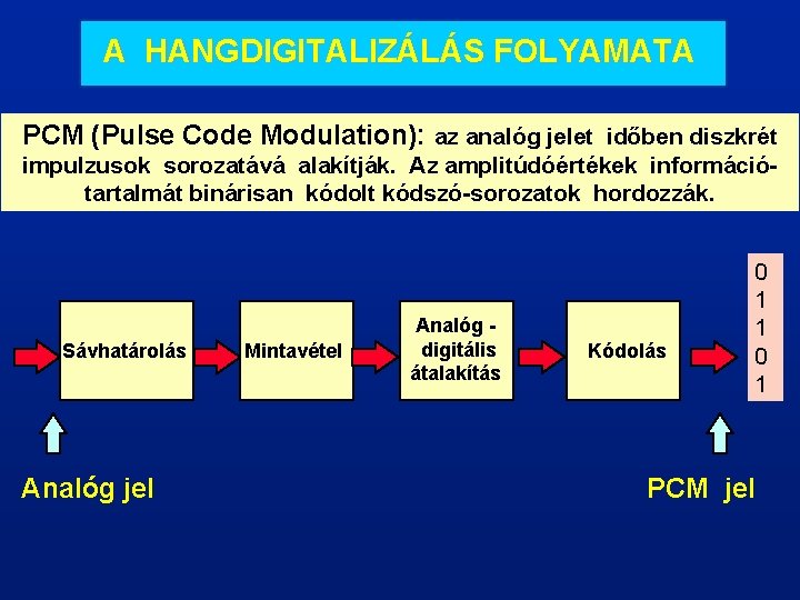 A HANGDIGITALIZÁLÁS FOLYAMATA PCM (Pulse Code Modulation): az analóg jelet időben diszkrét impulzusok sorozatává