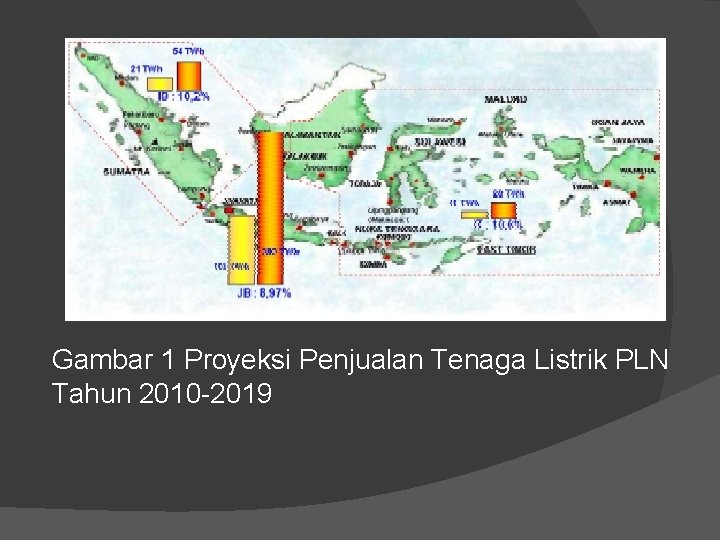 Gambar 1 Proyeksi Penjualan Tenaga Listrik PLN Tahun 2010 -2019 