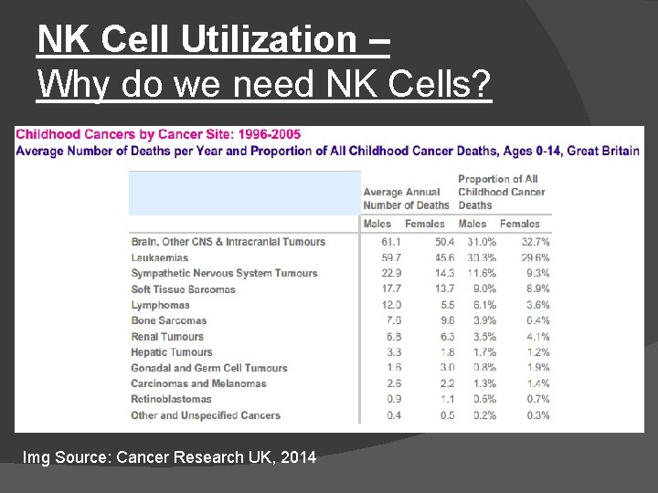 NK Cell Utilization – Why do we need NK Cells? Img Source: Cancer Research