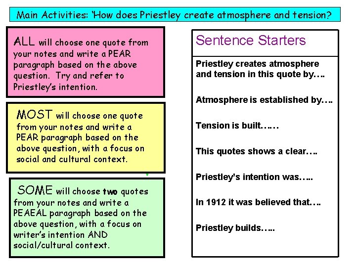 Main Activities: ‘How does Priestley create atmosphere and tension? ALL will choose one quote
