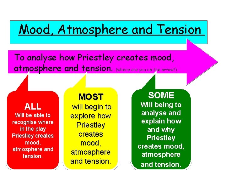 Mood, Atmosphere and Tension To analyse how Priestley creates mood, atmosphere and tension. (where