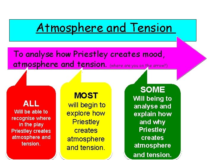 Atmosphere and Tension To analyse how Priestley creates mood, atmosphere and tension. (where are