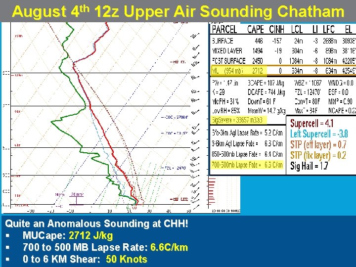August 4 th 12 z Upper Air Sounding Chatham Quite an Anomalous Sounding at August 4 th 12 z Upper Air Sounding Chatham Quite an Anomalous Sounding at
