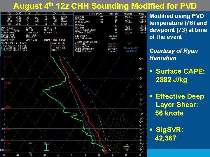 August 4 th 12 z CHH Sounding Modified for PVD Modified using PVD temperature August 4 th 12 z CHH Sounding Modified for PVD Modified using PVD temperature