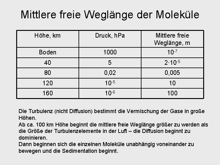 Mittlere freie Weglänge der Moleküle Höhe, km Druck, h. Pa Mittlere freie Weglänge, m