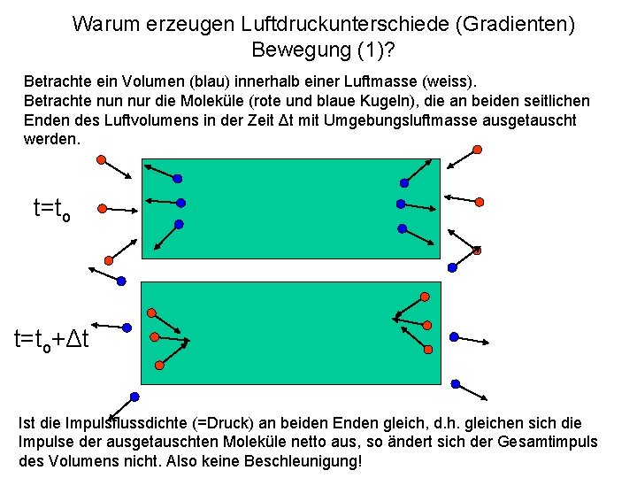 Warum erzeugen Luftdruckunterschiede (Gradienten) Bewegung (1)? Betrachte ein Volumen (blau) innerhalb einer Luftmasse (weiss).