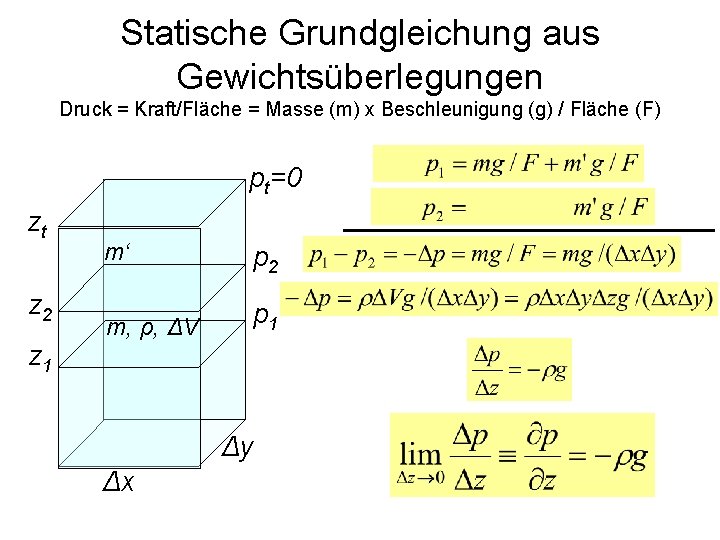 Statische Grundgleichung aus Gewichtsüberlegungen Druck = Kraft/Fläche = Masse (m) x Beschleunigung (g) /