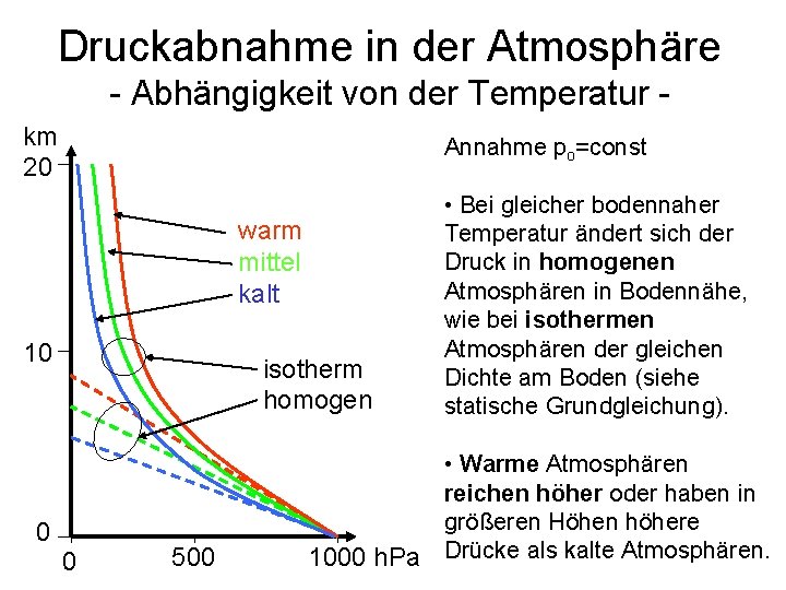 Druckabnahme in der Atmosphäre - Abhängigkeit von der Temperatur km 20 Annahme po=const warm