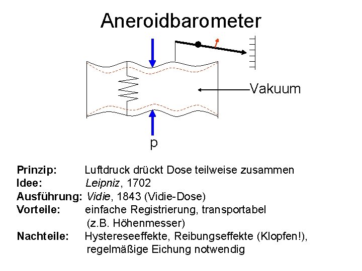 Aneroidbarometer Vakuum p Prinzip: Luftdruck drückt Dose teilweise zusammen Idee: Leipniz, 1702 Ausführung: Vidie,
