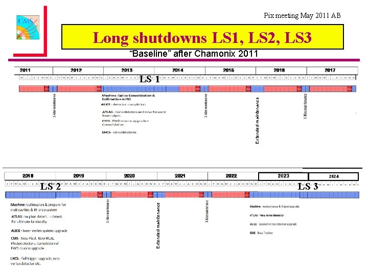 Pix meeting May 2011 AB Long shutdowns LS 1, LS 2, LS 3 “Baseline”