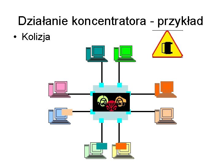 Działanie koncentratora - przykład • Kolizja Koncentrator 