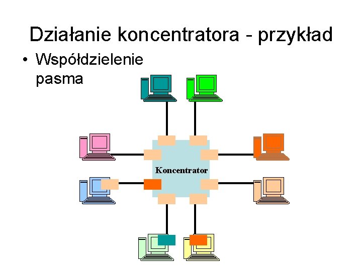 Działanie koncentratora - przykład • Współdzielenie pasma Koncentrator Działanie koncentratora - przykład • Współdzielenie pasma Koncentrator