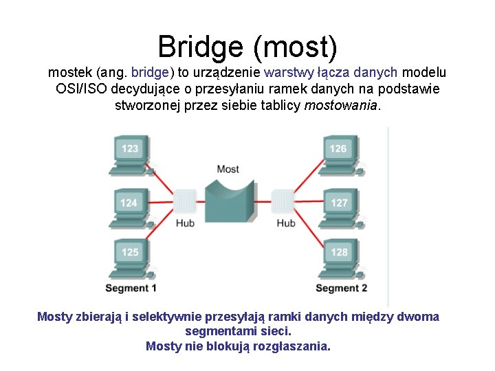 Bridge (most) mostek (ang. bridge) to urządzenie warstwy łącza danych modelu OSI/ISO decydujące o