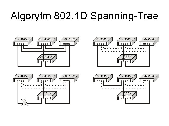 Algorytm 802. 1 D Spanning-Tree Algorytm 802. 1 D Spanning-Tree