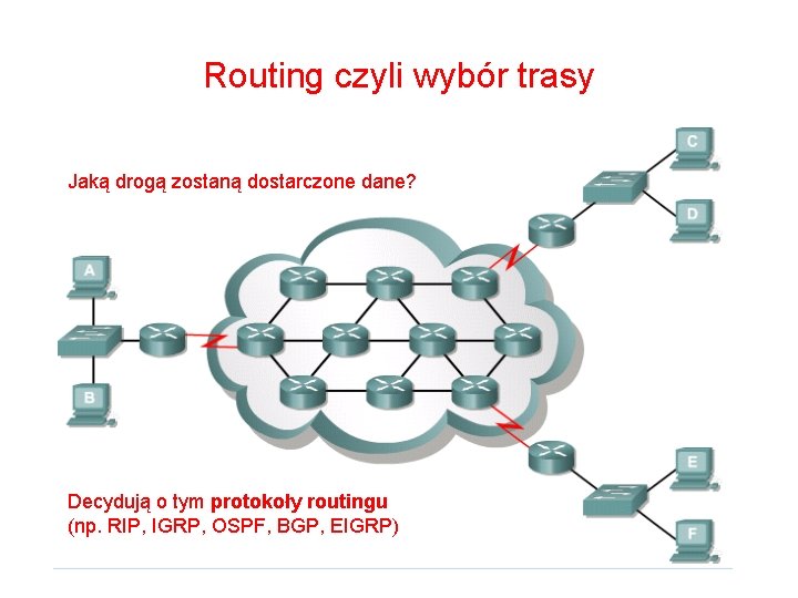 Routing czyli wybór trasy Jaką drogą zostaną dostarczone dane? Decydują o tym protokoły routingu