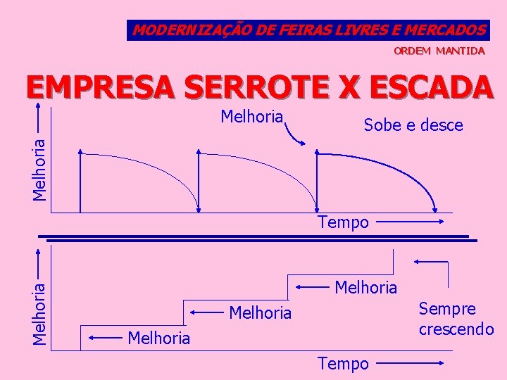 MODERNIZAÇÃO DE FEIRAS LIVRES E MERCADOS ORDEM MANTIDA EMPRESA SERROTE X ESCADA Sobe e