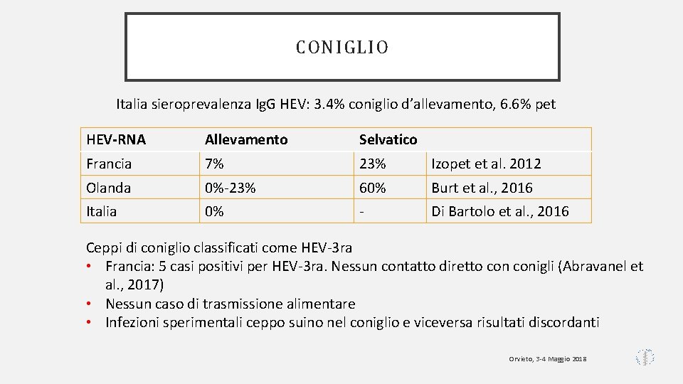CONIGLIO Italia sieroprevalenza Ig. G HEV: 3. 4% coniglio d’allevamento, 6. 6% pet HEV-RNA
