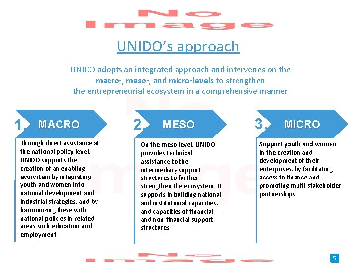 UNIDO’s approach UNIDO adopts an integrated approach and intervenes on the macro-, meso-, and UNIDO’s approach UNIDO adopts an integrated approach and intervenes on the macro-, meso-, and