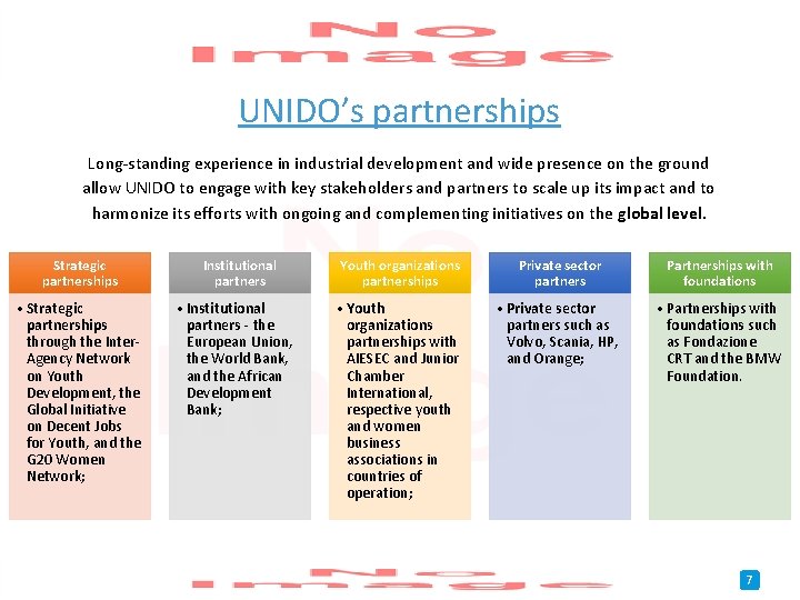 UNIDO’s partnerships Long-standing experience in industrial development and wide presence on the ground allow UNIDO’s partnerships Long-standing experience in industrial development and wide presence on the ground allow