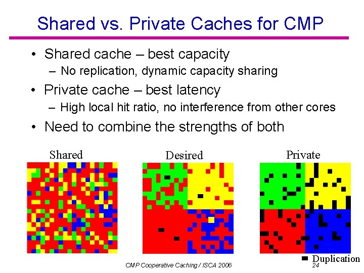 Shared vs. Private Caches for CMP • Shared cache – best capacity – No