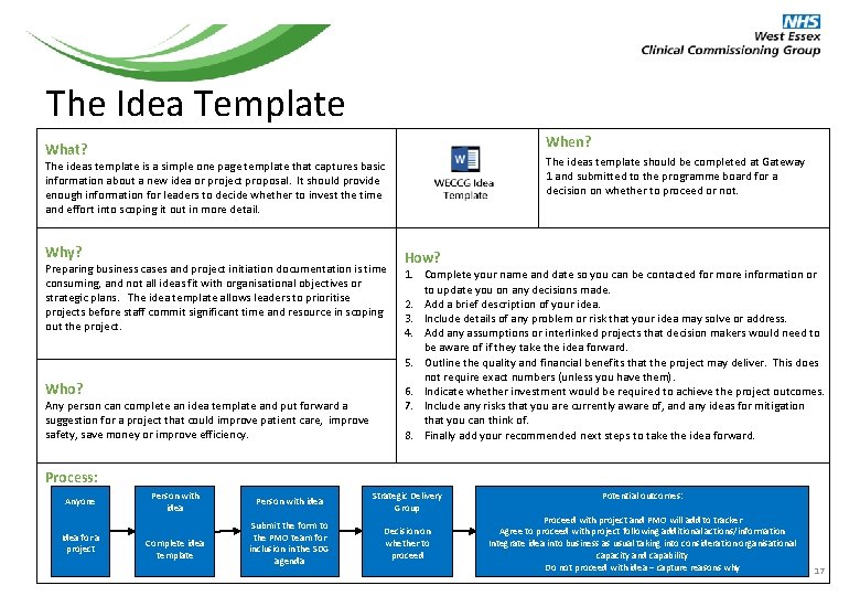 The Idea Template When? What? The ideas template should be completed at Gateway 1 The Idea Template When? What? The ideas template should be completed at Gateway 1