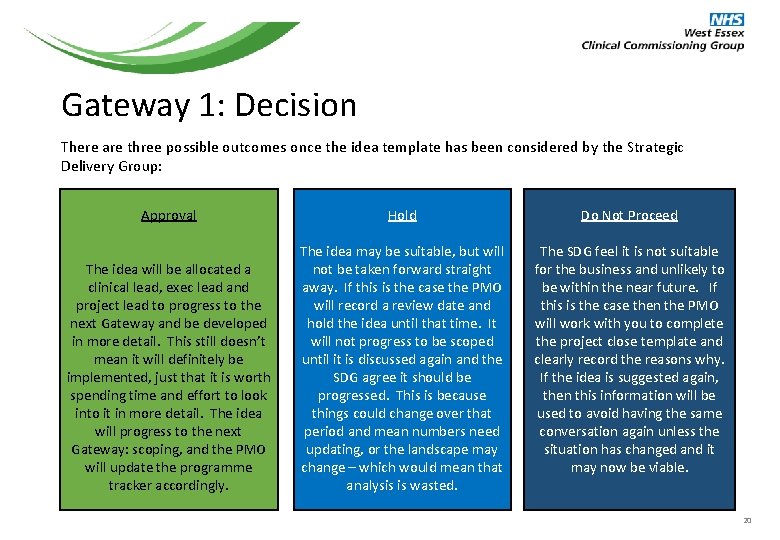 Gateway 1: Decision There are three possible outcomes once the idea template has been Gateway 1: Decision There are three possible outcomes once the idea template has been