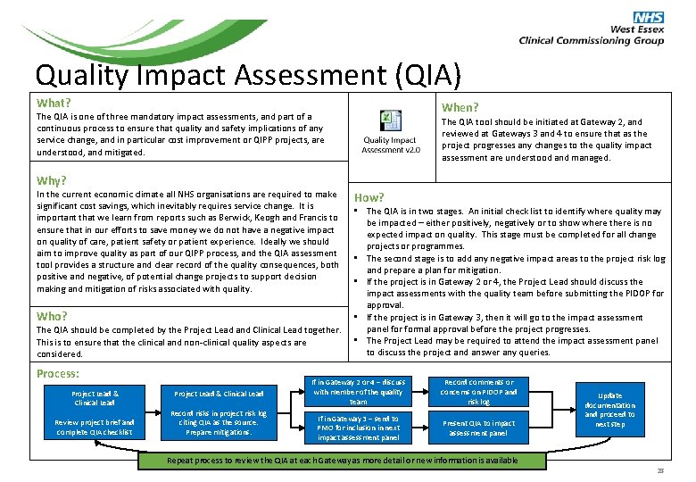 Quality Impact Assessment (QIA) What? When? The QIA is one of three mandatory impact Quality Impact Assessment (QIA) What? When? The QIA is one of three mandatory impact