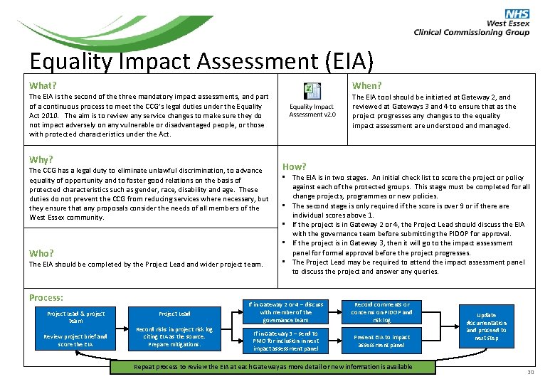 Equality Impact Assessment (EIA) When? What? The EIA is the second of the three Equality Impact Assessment (EIA) When? What? The EIA is the second of the three