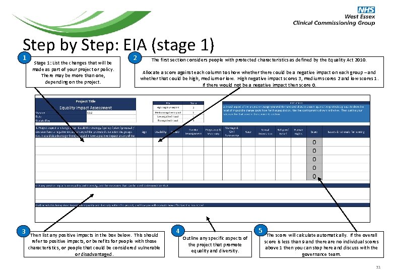 Step by Step: EIA (stage 1) 1 Stage 1: List the changes that will Step by Step: EIA (stage 1) 1 Stage 1: List the changes that will