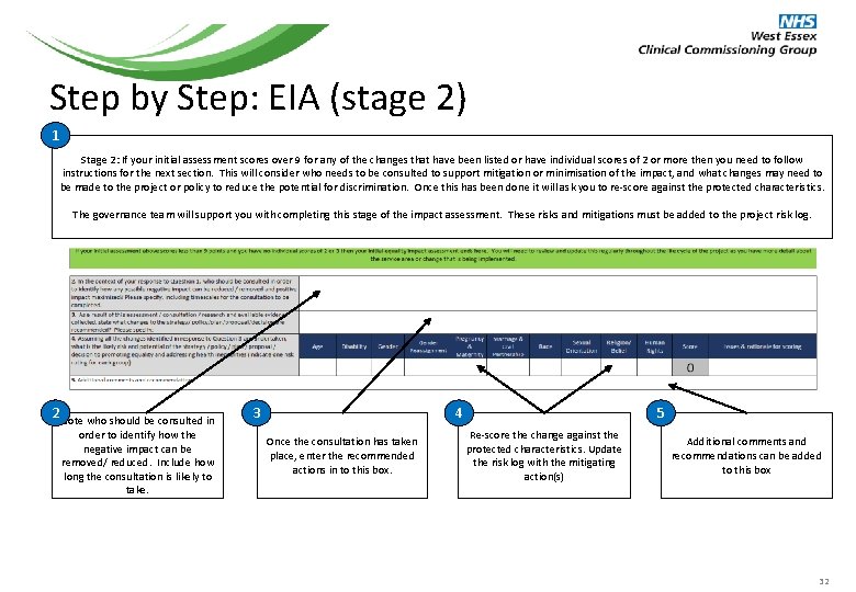 Step by Step: EIA (stage 2) 1 Stage 2: If your initial assessment scores Step by Step: EIA (stage 2) 1 Stage 2: If your initial assessment scores