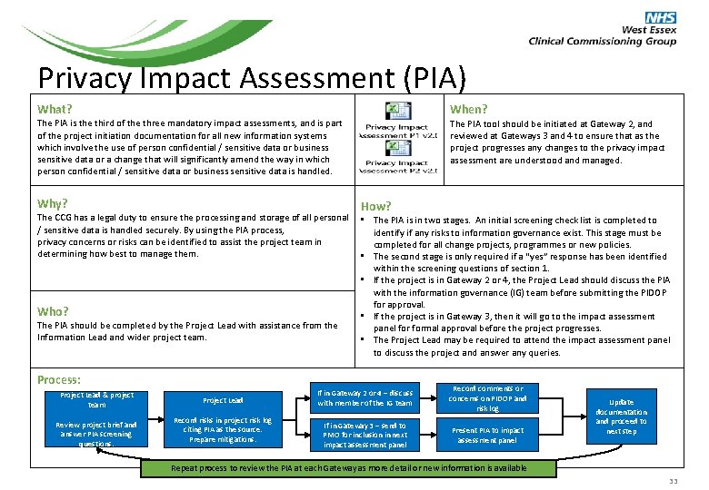 Privacy Impact Assessment (PIA) When? What? The PIA is the third of the three Privacy Impact Assessment (PIA) When? What? The PIA is the third of the three