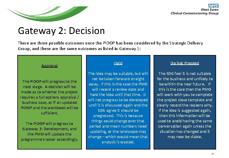 Gateway 2: Decision There are three possible outcomes once the PIDOP has been considered Gateway 2: Decision There are three possible outcomes once the PIDOP has been considered